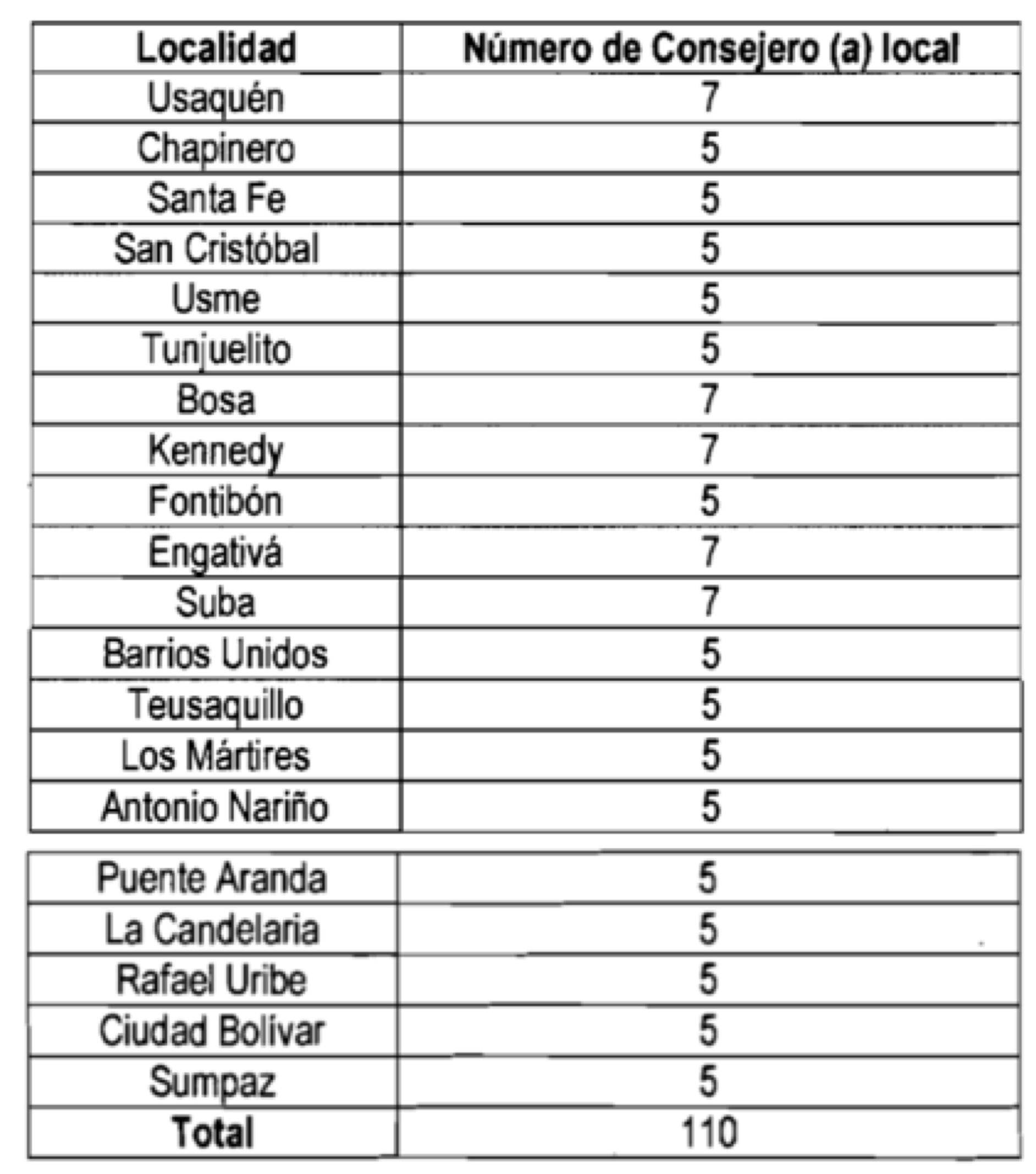 Integrantes por localidad