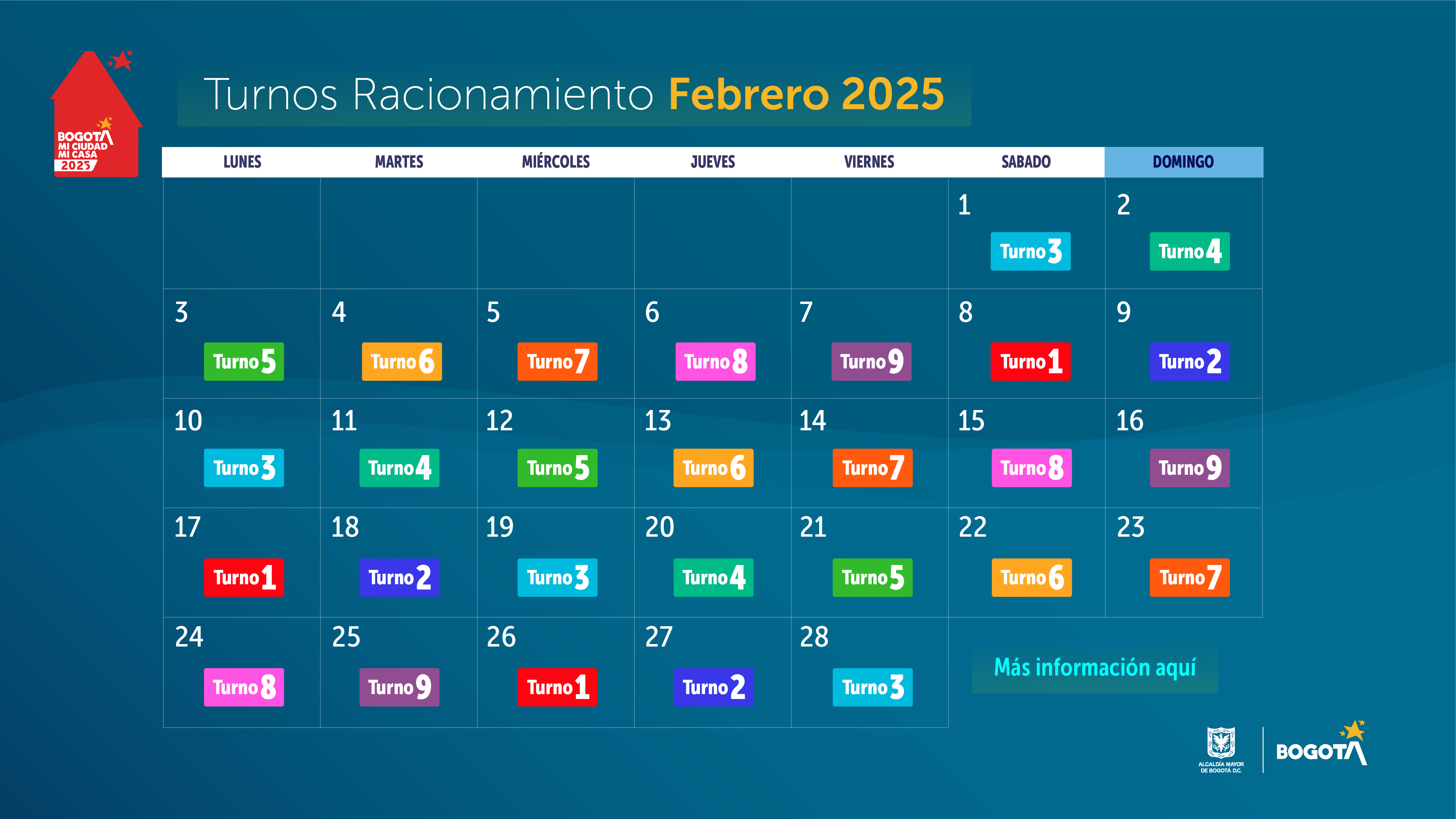 racionamiento de agua para febrero