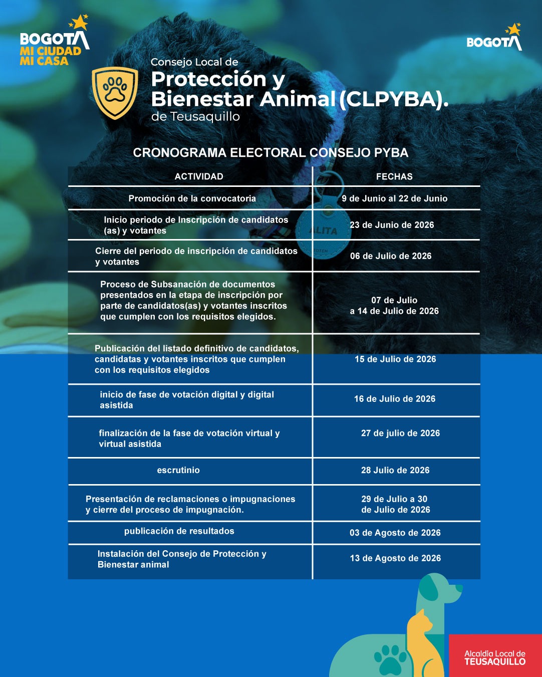 Consulta el cronograma electoral del Consejo Local de Protección y Bienestar Animal de Teusaquillo 2026, con fechas de inscripción, votación, escrutinio, reclamaciones, resultados e instalación.