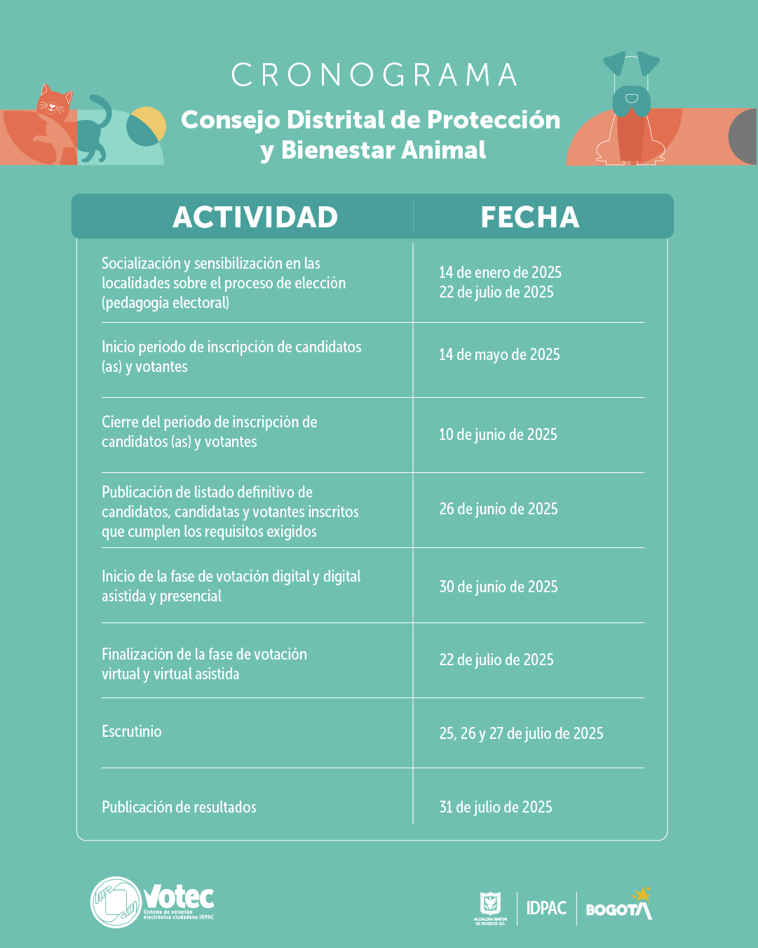 Cronograma Elecciones del Consejo Distrital de Protección y Bienestar Animal