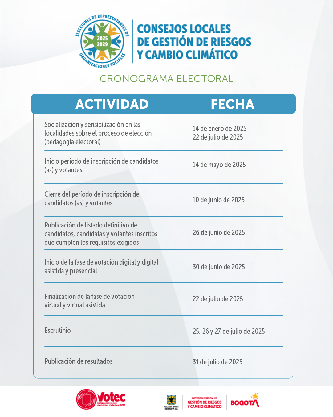 Cronograma Consejos Locales de Gestión del Riesgo y Cambio Climático