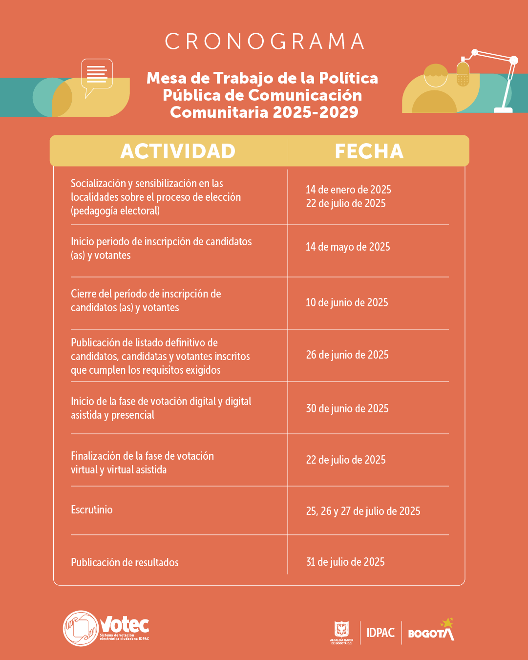 Cronograma Mesa de Trabajo de la Política Pública de Comunicación Comunitaria 