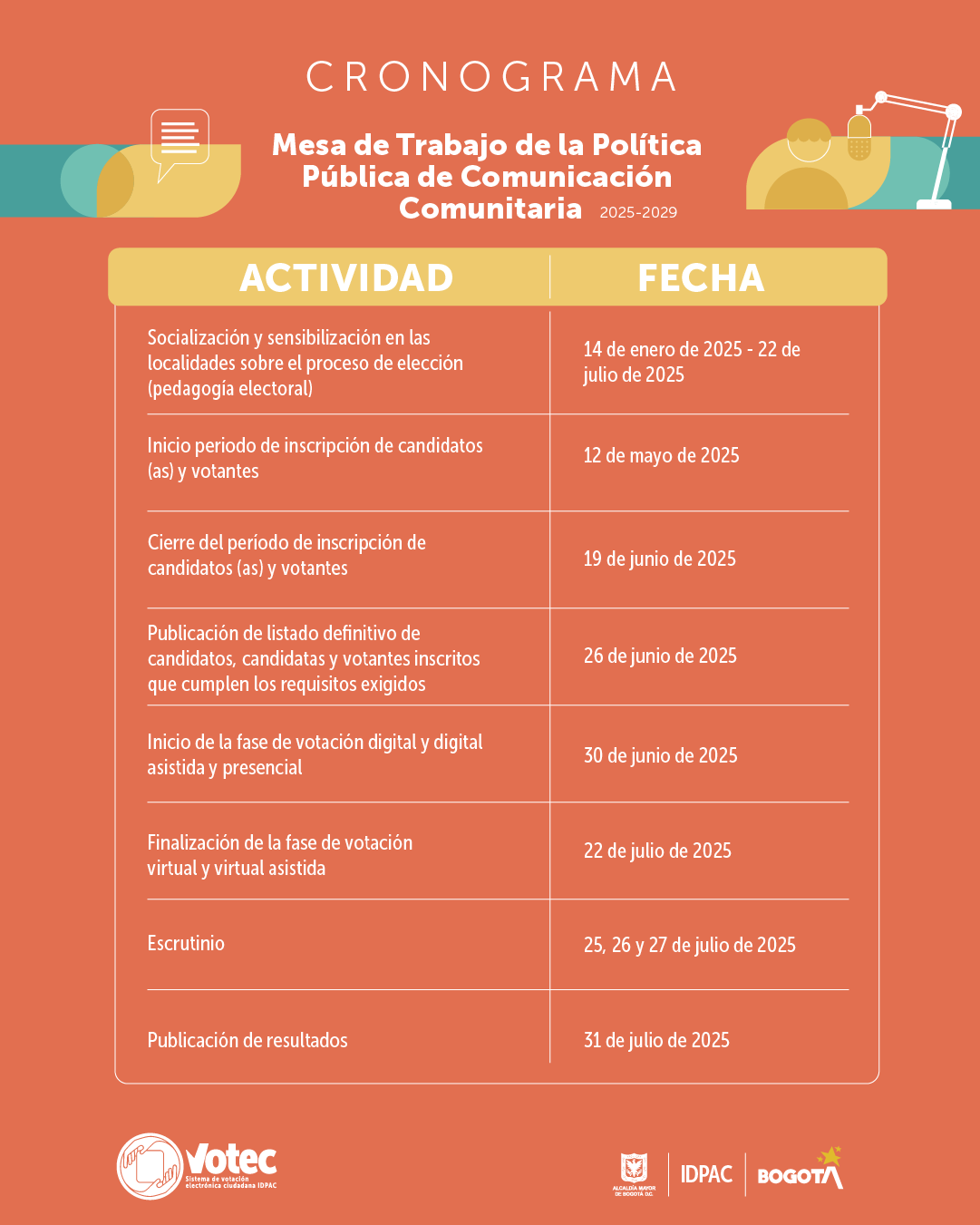 Cronograma Jornada Única