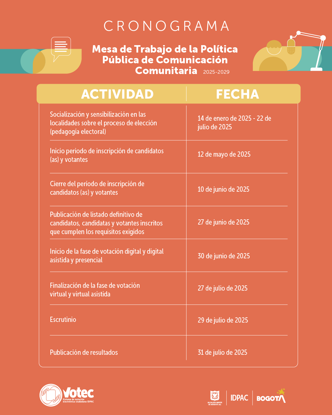 Cronograma Medios de Comunicación Comunitaria