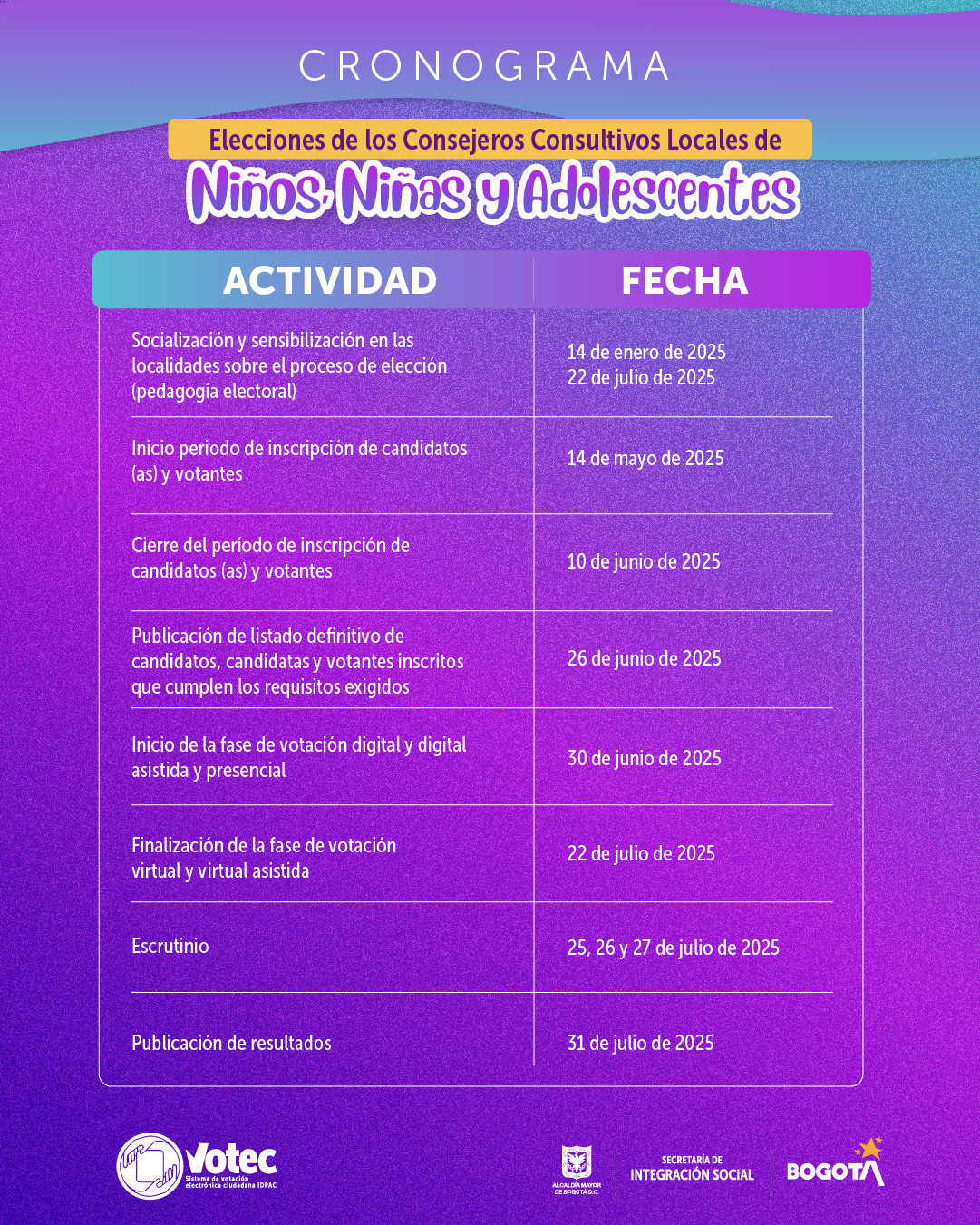 Cronograma Elecciones de los Consejeros Consultivos Locales de niños, niñas y adolescentes