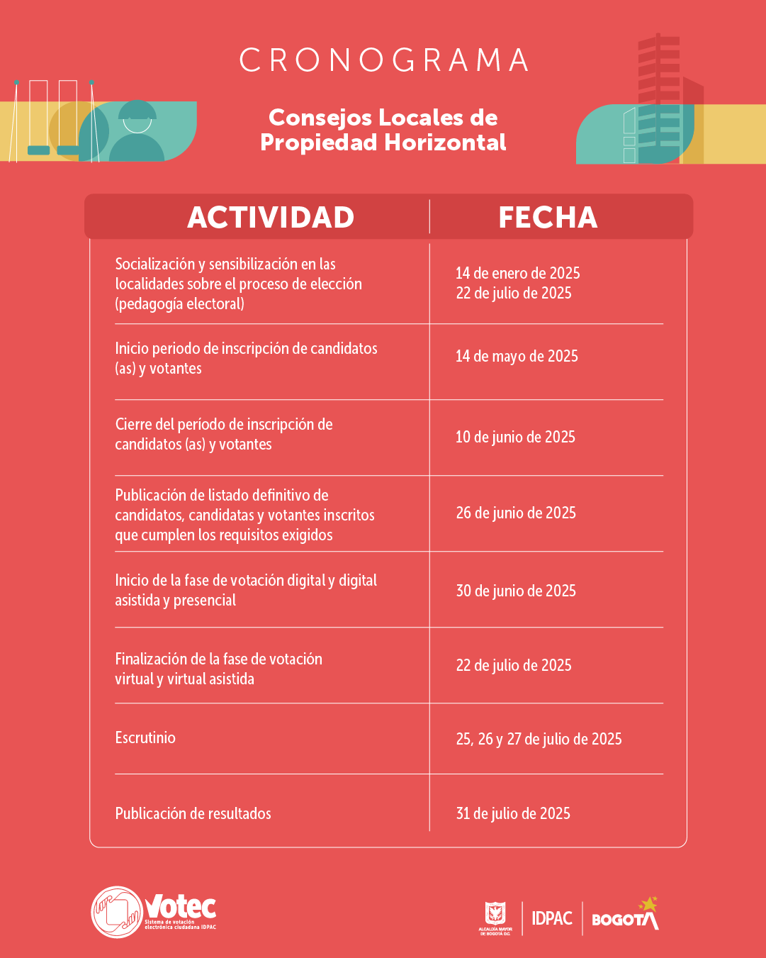 Cronograma Elecciones de Consejos Locales de Propiedad Horizontal