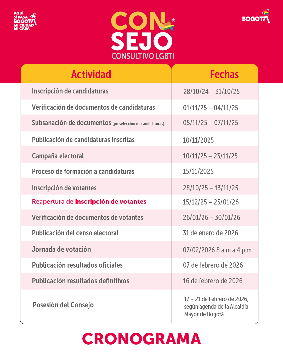 Cronograma de las Elecciones del Consejo Consultivo LGBT 2026–2028 en Bogotá, con fechas de inscripción, verificación, campaña, votación y posesión del nuevo consejo.
