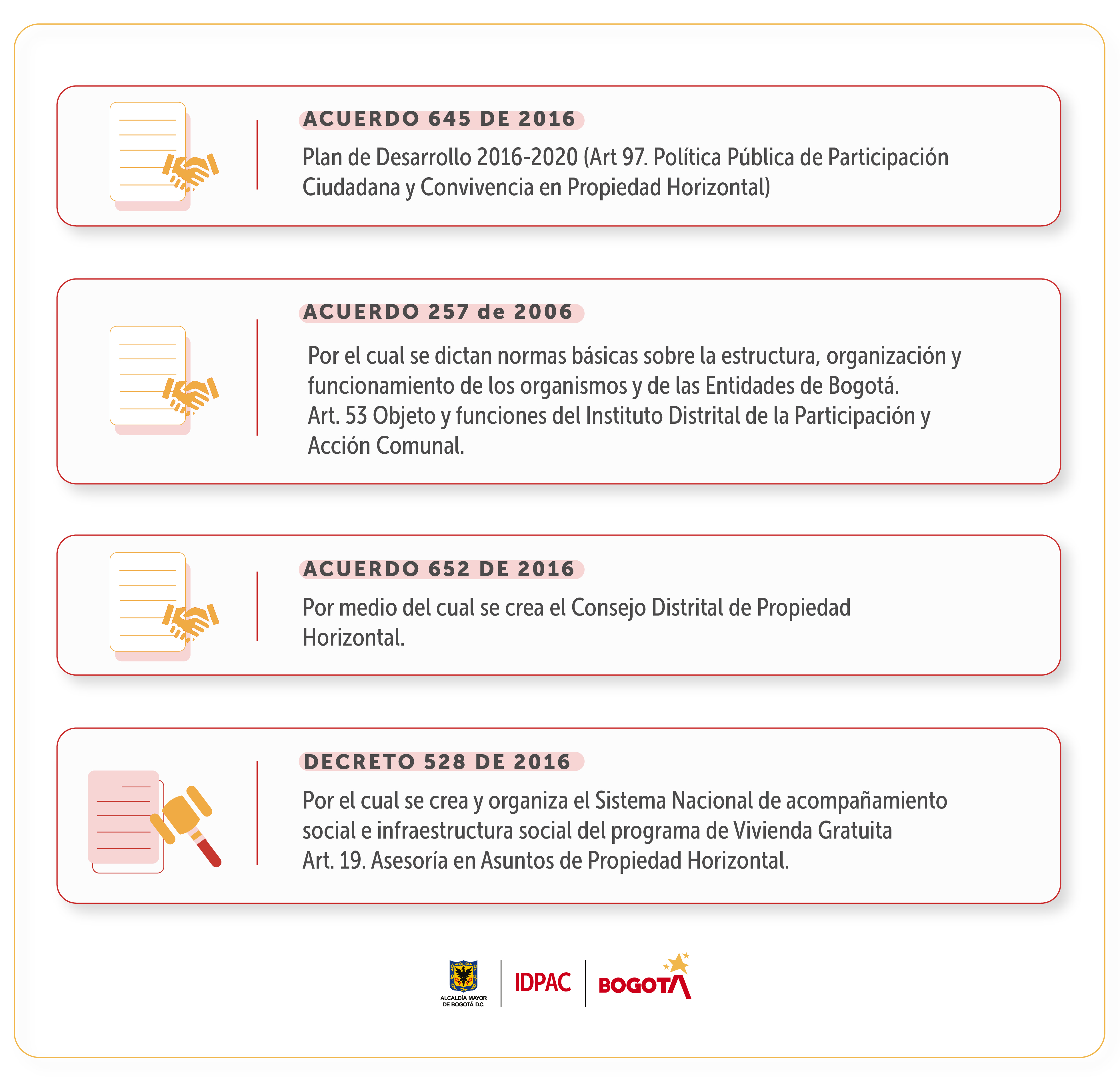 Normatividad Propiedad Horizontal