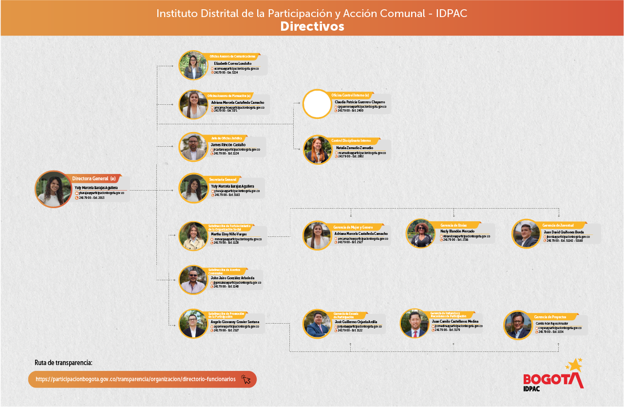 Organigrama IDPAC