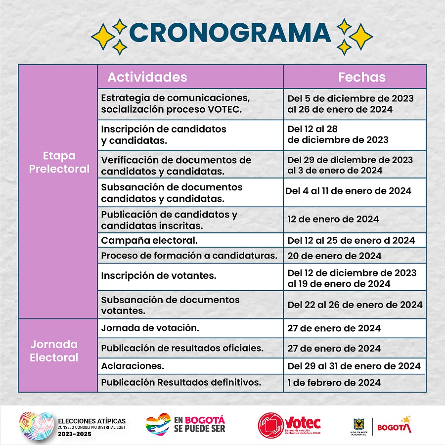 Cronograma Elecciones Atípicas Conejo Consultivo Distrital LGBTI 2023-2025