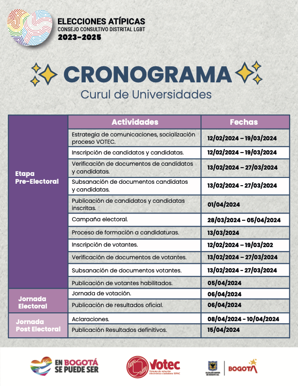 Cronograma Curul de Universidades