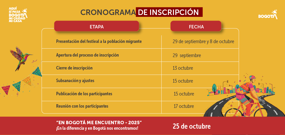 Cronograma de inscripción del festival En Bogotá me encuentro 2025, con fechas de presentación, inscripción, publicación y reunión de participantes.