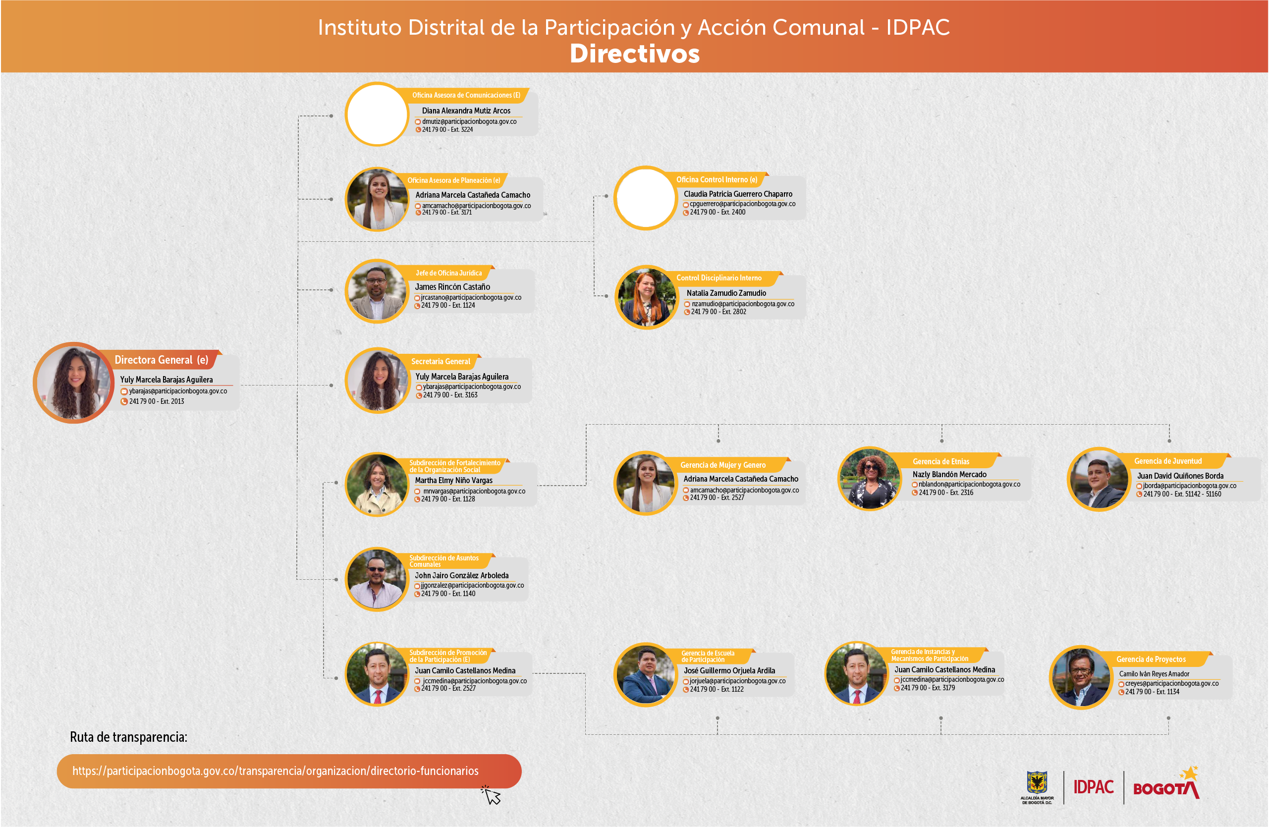 Organigrama IDPAC 2025