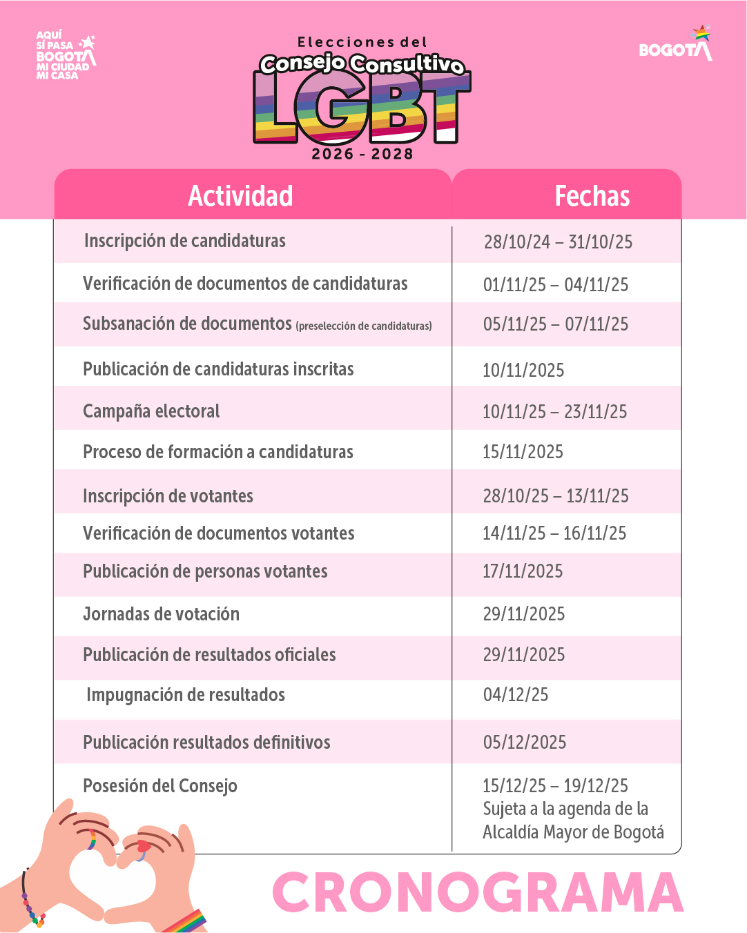 Cronograma de las Elecciones del Consejo Consultivo LGBT 2026–2028 en Bogotá, con fechas de inscripción, verificación, campaña, votación y posesión del nuevo consejo.